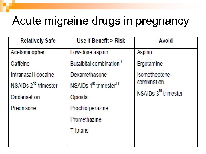 Acute migraine drugs in pregnancy 