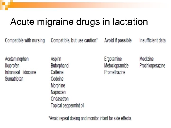 Acute migraine drugs in lactation 