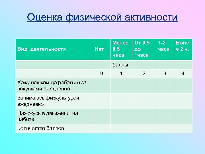 Как определить какая активности. Оценка физической активности. Анкета физическая активность. Уровни физ активности. Оценка уровня физической активности пациента.