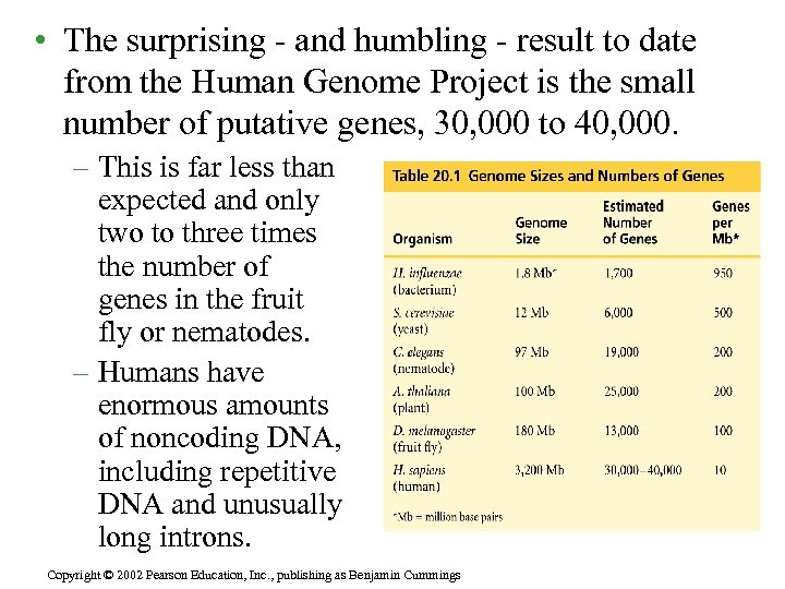  • The surprising - and humbling - result to date from the Human