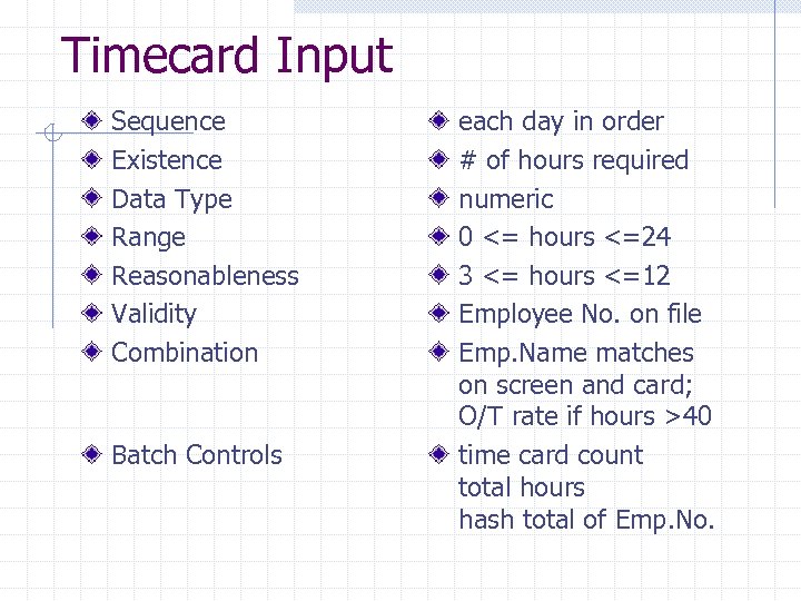 Timecard Input Sequence Existence Data Type Range Reasonableness Validity Combination Batch Controls each day