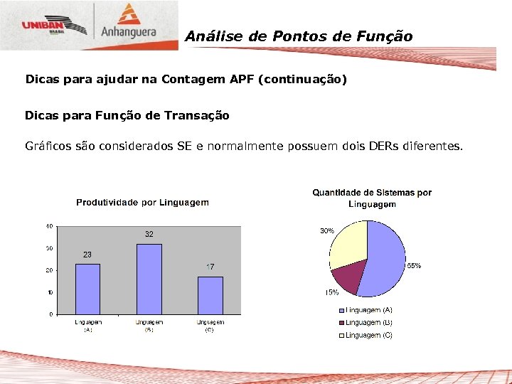 Análise de Pontos de Função Dicas para ajudar na Contagem APF (continuação) Dicas para