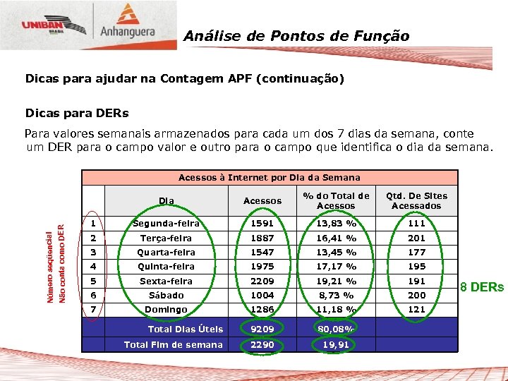 Análise de Pontos de Função Dicas para ajudar na Contagem APF (continuação) Dicas para