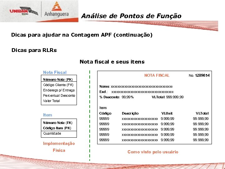 Análise de Pontos de Função Dicas para ajudar na Contagem APF (continuação) Dicas para