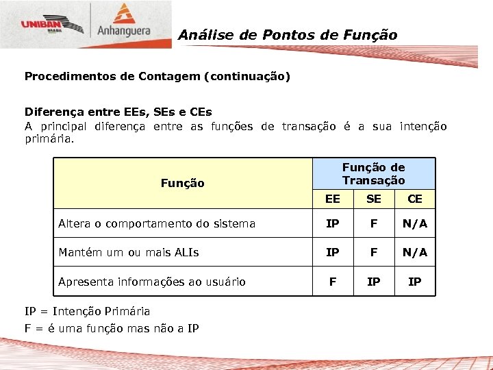 Análise de Pontos de Função Procedimentos de Contagem (continuação) Diferença entre EEs, SEs e