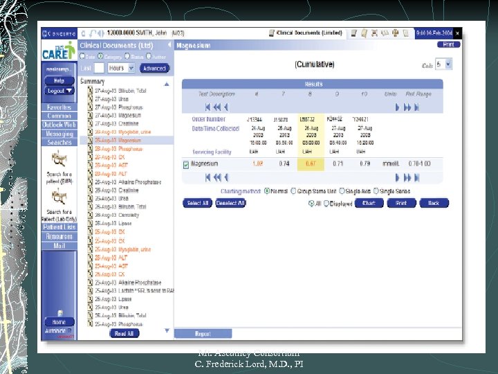 Mt. Ascutney Consortium C. Frederick Lord, M. D. , PI 