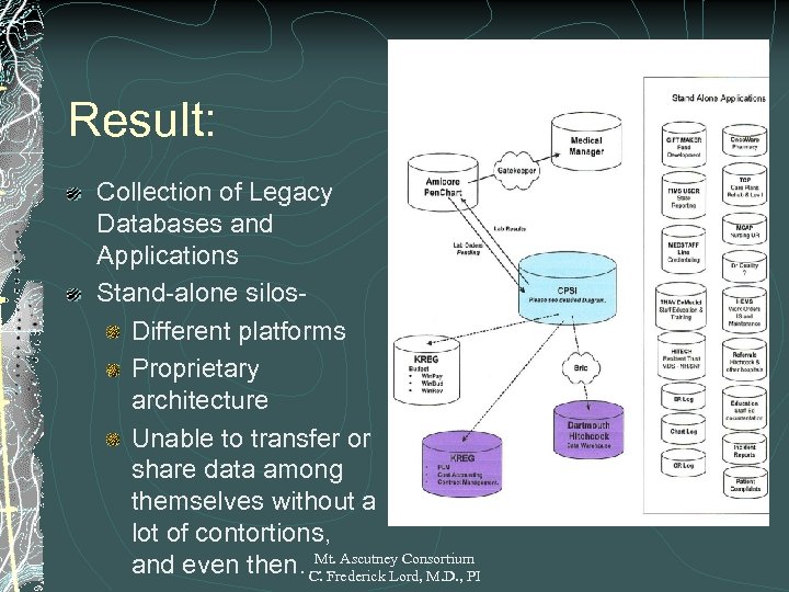 Result: Collection of Legacy Databases and Applications Stand-alone silos. Different platforms Proprietary architecture Unable