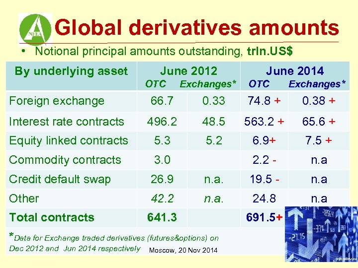 Global derivatives amounts • Notional principal amounts outstanding, trln. US$ By underlying asset June