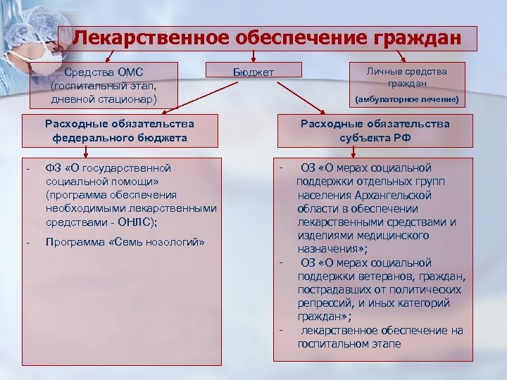 1с кп отраслевой 4 й категории продление льготного периода схема 8 4