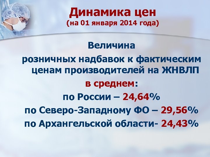 Динамика цен (на 01 января 2014 года) Величина розничных надбавок к фактическим ценам производителей