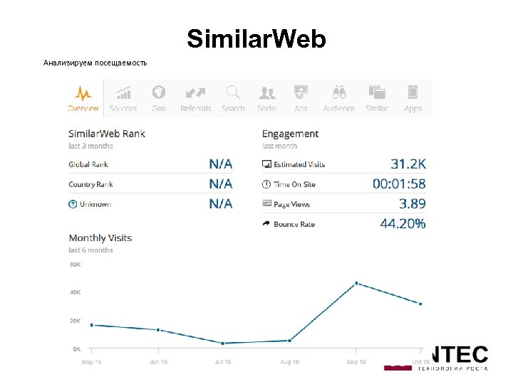 Similar. Web Анализируем посещаемость 