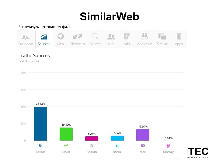 Similar. Web Анализируем источники трафика 