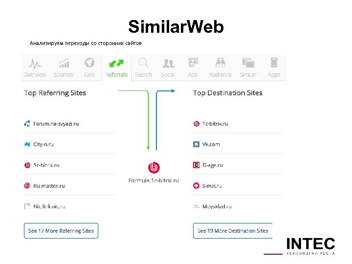 Similar. Web Анализируем переходы со сторонних сайтов 