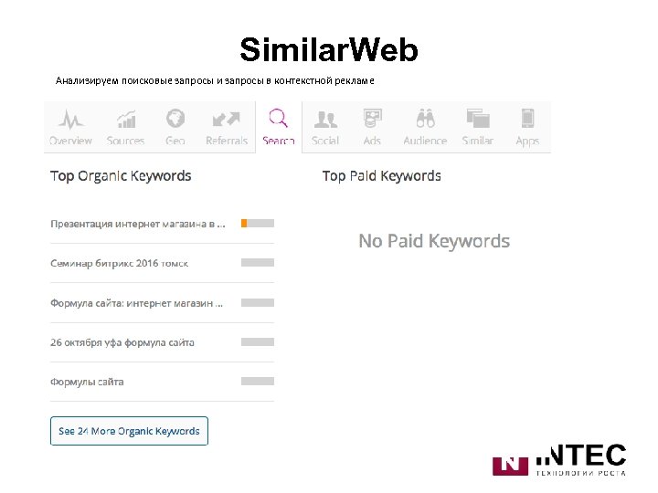 Similar. Web Анализируем поисковые запросы и запросы в контекстной рекламе 