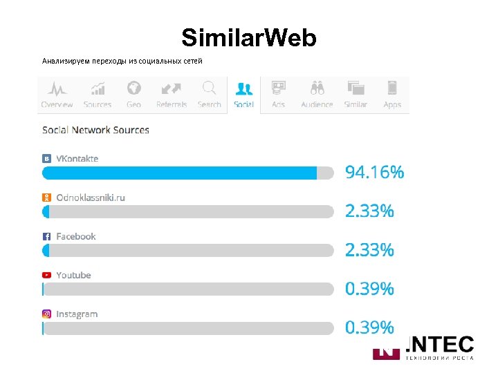 Similar. Web Анализируем переходы из социальных сетей 