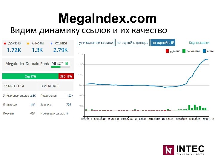 Mega. Index. com Видим динамику ссылок и их качество 