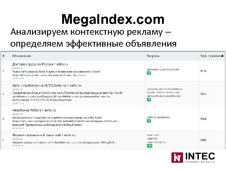 Mega. Index. com Анализируем контекстную рекламу – определяем эффективные объявления 