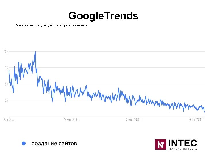 Google. Trends Анализируем тенденцию популярности запроса 