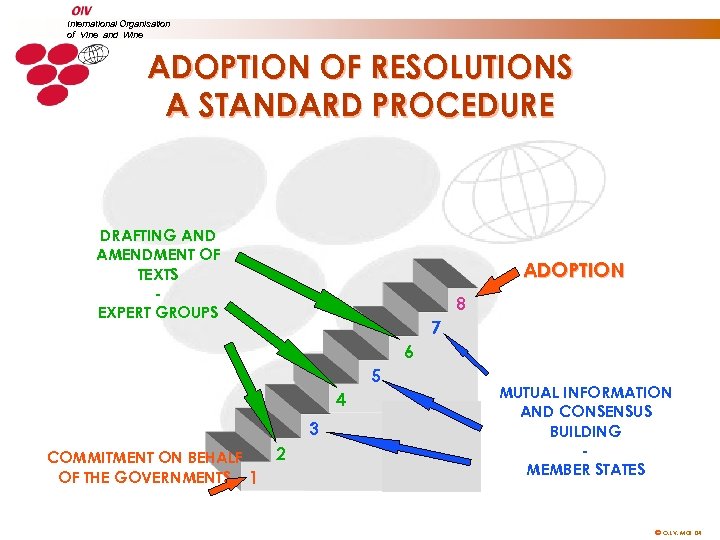 International Organisation of Vine and Wine ADOPTION OF RESOLUTIONS A STANDARD PROCEDURE DRAFTING AND