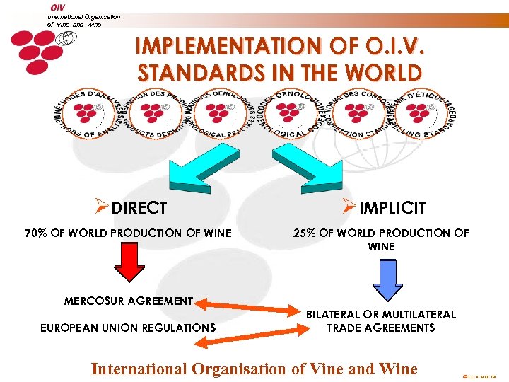International Organisation of Vine and Wine IMPLEMENTATION OF O. I. V. STANDARDS IN THE