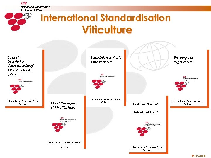 International Organisation of Vine and Wine International Standardisation Viticulture Code of Descriptive Characteristics of