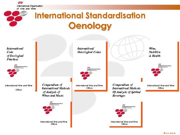 International Organisation of Vine and Wine International Standardisation Oenology International Code of Enological Practices