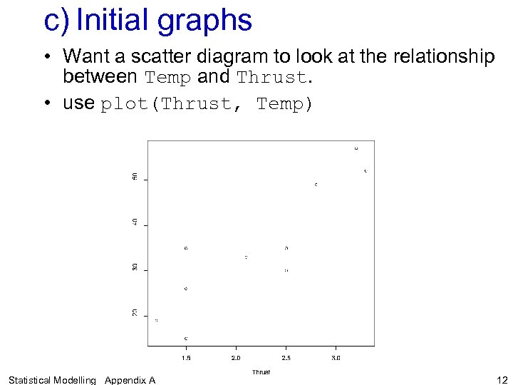 c) Initial graphs • Want a scatter diagram to look at the relationship between