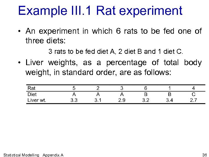 Example III. 1 Rat experiment • An experiment in which 6 rats to be
