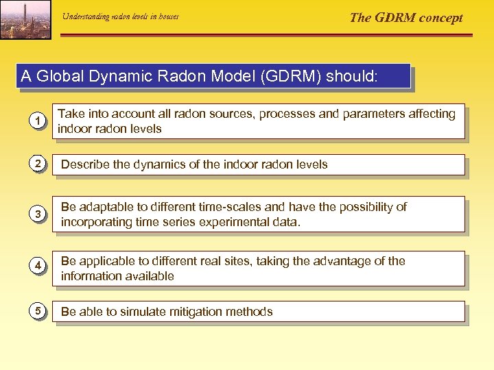 Understanding radon levels in houses The GDRM concept A Global Dynamic Radon Model (GDRM)