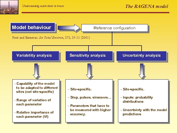 The RAGENA model Understanding radon levels in houses Model behaviour Reference configuration Font and