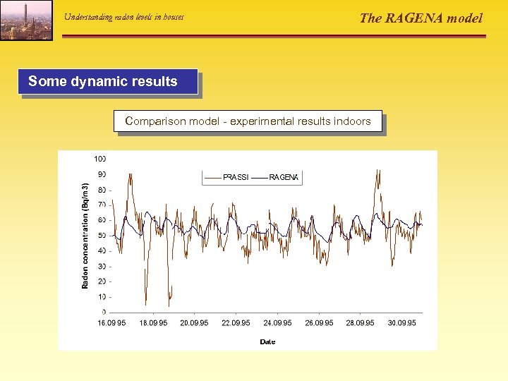 Understanding radon levels in houses The RAGENA model Some dynamic results Comparison model -