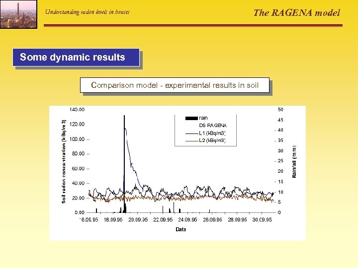 Understanding radon levels in houses The RAGENA model Some dynamic results Comparison model -