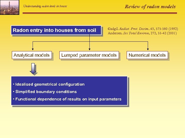 Review of radon models Understanding radon levels in houses Radon entry into houses from