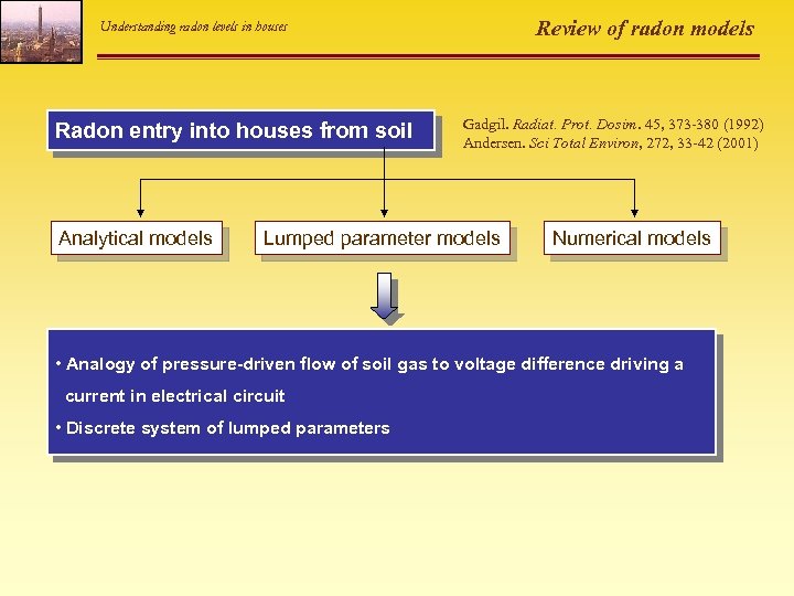 Review of radon models Understanding radon levels in houses Radon entry into houses from