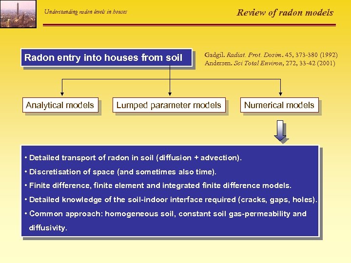 Review of radon models Understanding radon levels in houses Radon entry into houses from