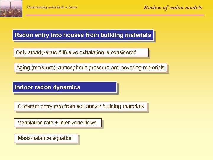 Understanding radon levels in houses Review of radon models Radon entry into houses from