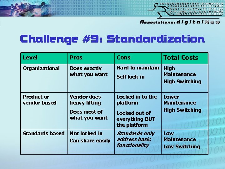 Challenge #9: Standardization Total Costs Level Pros Cons Organizational Does exactly what you want