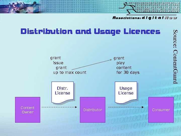 grant issue grant up to max count Distr. License Content Owner grant play content