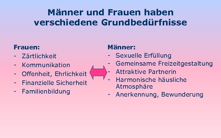 Männer und Frauen haben verschiedene Grundbedürfnisse Frauen: - Zärtlichkeit - Kommunikation - Offenheit, Ehrlichkeit