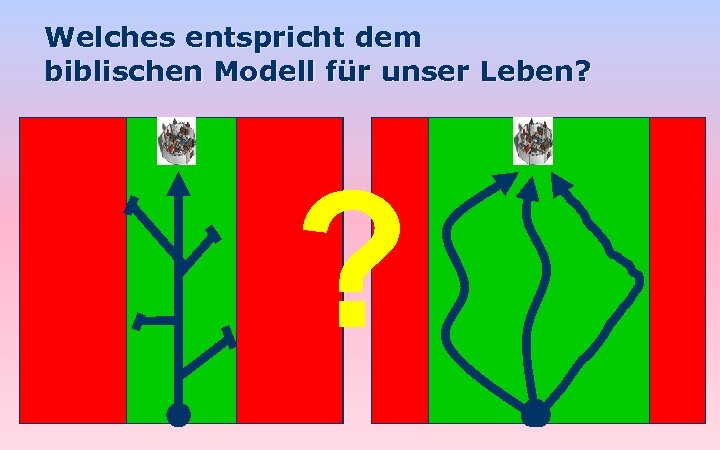 Welches entspricht dem biblischen Modell für unser Leben? ? 