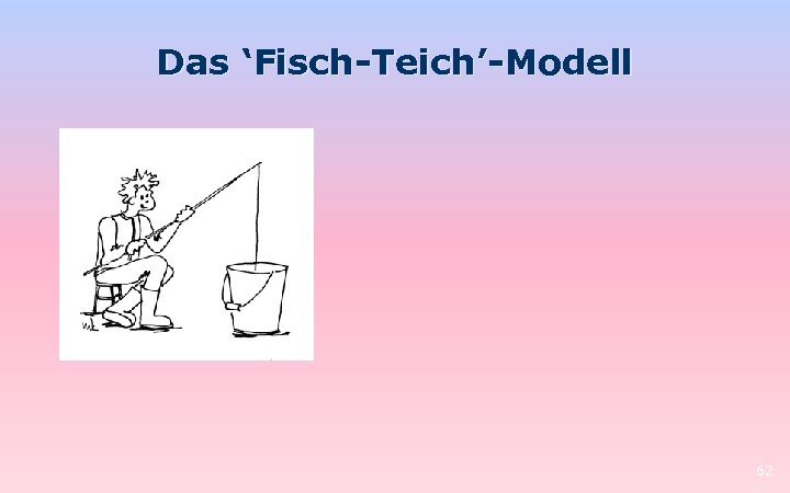Das ‘Fisch-Teich’-Modell 62 