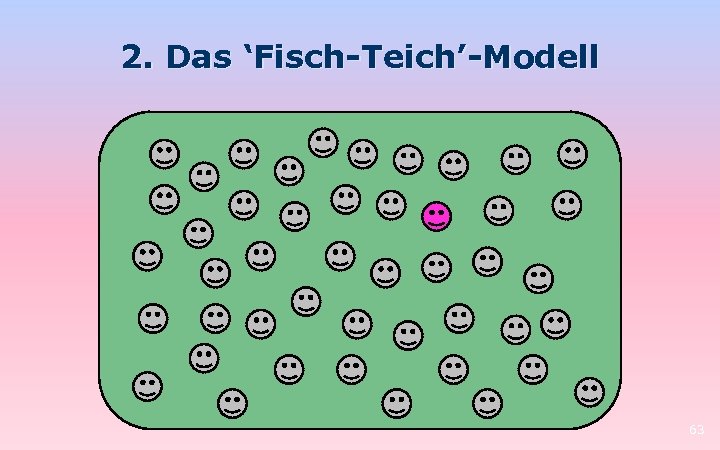 2. Das ‘Fisch-Teich’-Modell 63 