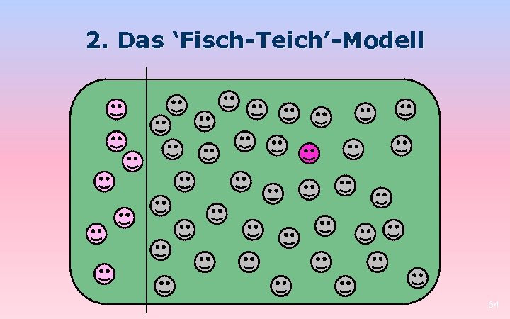 2. Das ‘Fisch-Teich’-Modell 64 