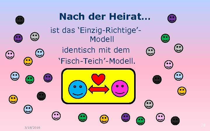 Nach der Heirat… ist das ‘Einzig-Richtige’Modell identisch mit dem ‘Fisch-Teich’-Modell. 3/18/2018 78 