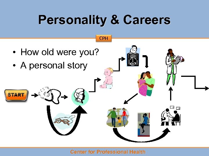 Personality & Careers CPH • How old were you? • A personal story Center