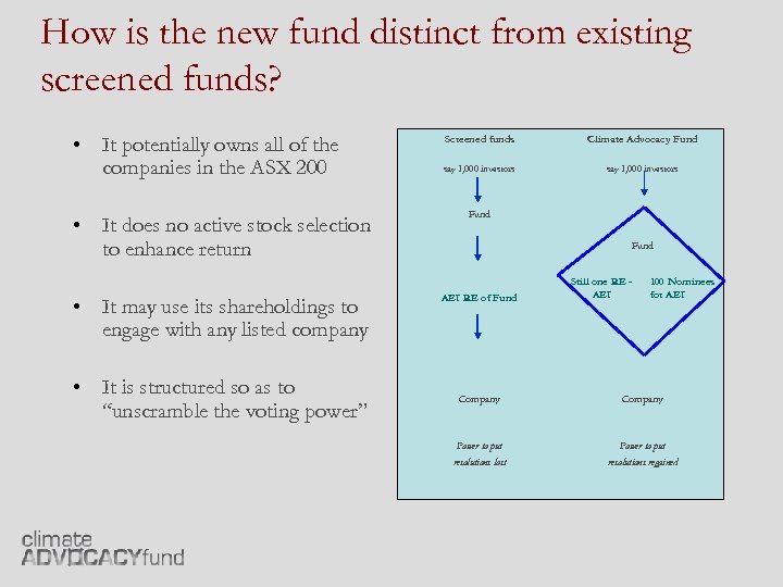 How is the new fund distinct from existing screened funds? • It potentially owns