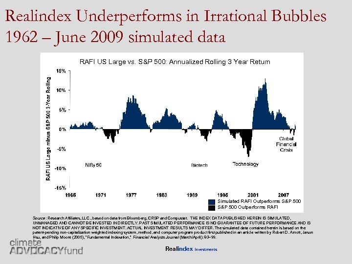 Realindex Underperforms in Irrational Bubbles 1962 – June 2009 simulated data RAFI US Large