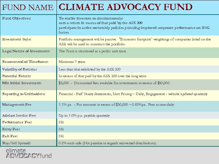 FUND NAME CLIMATE ADVOCACY FUND Fund Objectives: To enable investors to simultaneously: earn a