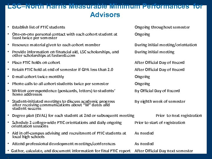 LSC–North Harris Measurable Minimum Performances for Advisors • Establish list of FTIC students Ongoing