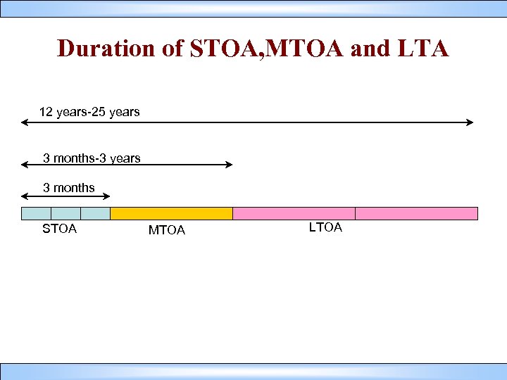 Duration of STOA, MTOA and LTA 12 years-25 years 3 months-3 years 3 months